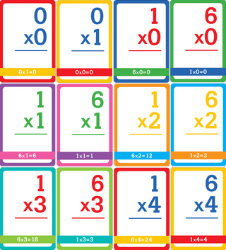 Peter Pauper Press - Peter Pauper Press - Multiplication Flash Cards,Multiplication Flash Cards - Classy Rascals Boutique